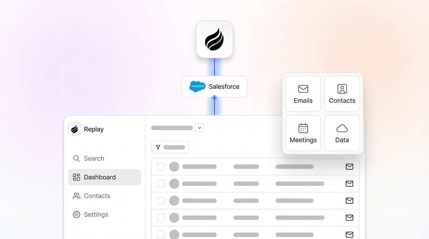 Salesforce Data Hygiene for AI CRM: Updates & Automation