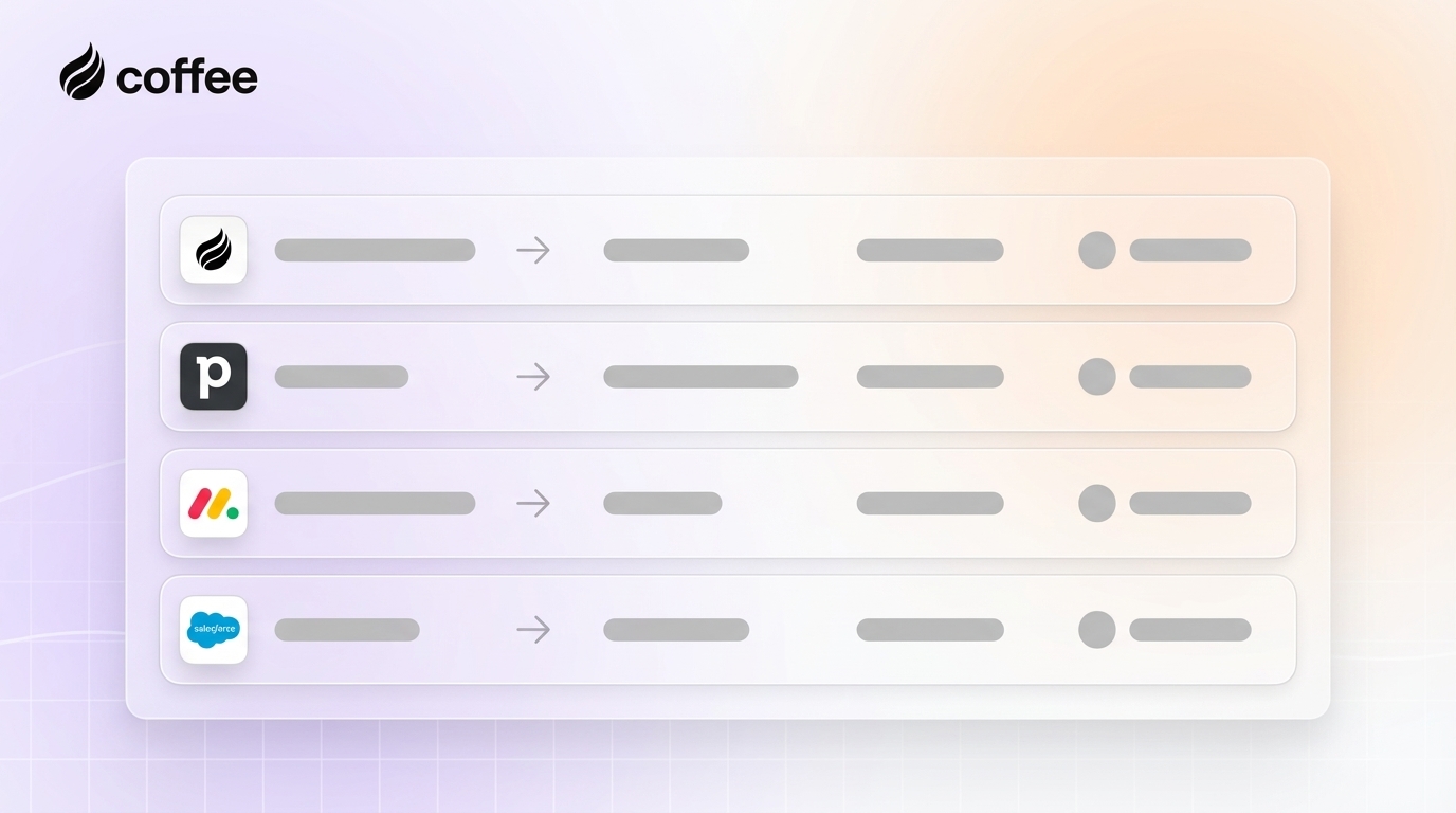 10 Best Tools to Visualize Complex Sales Pipelines in 2026
