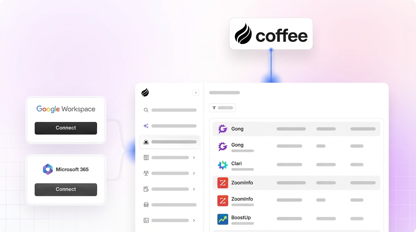 Best Pipeline Intelligence Software 2026: Coffee AI Review