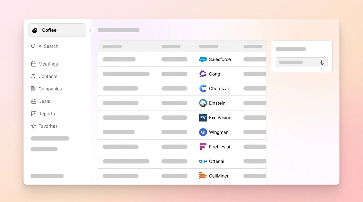 Best Conversation Intelligence Tools for Salesforce Teams