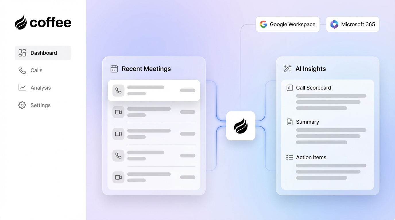 Best Custom AI for Gong Call Analysis: Reddit's Top Picks