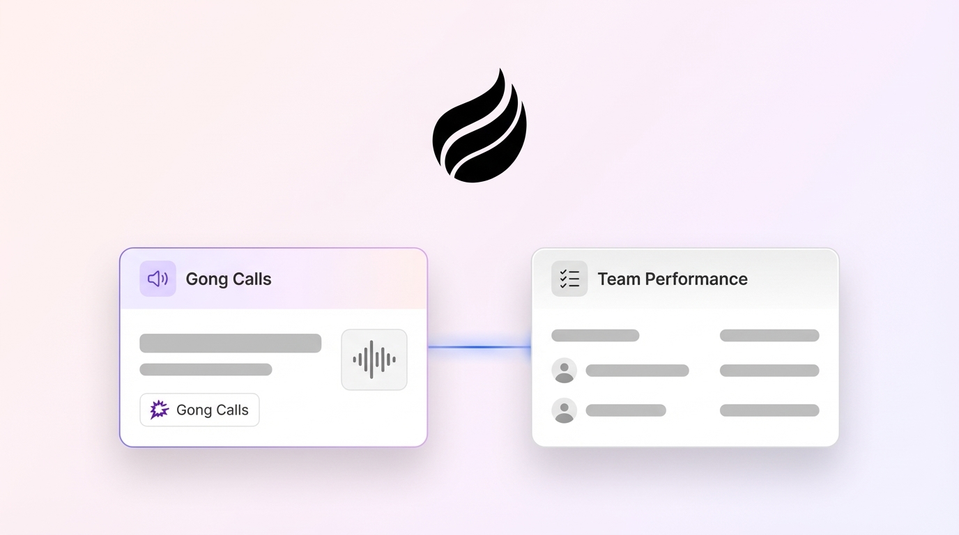 Best Way to Analyze Gong Calls for Team Performance