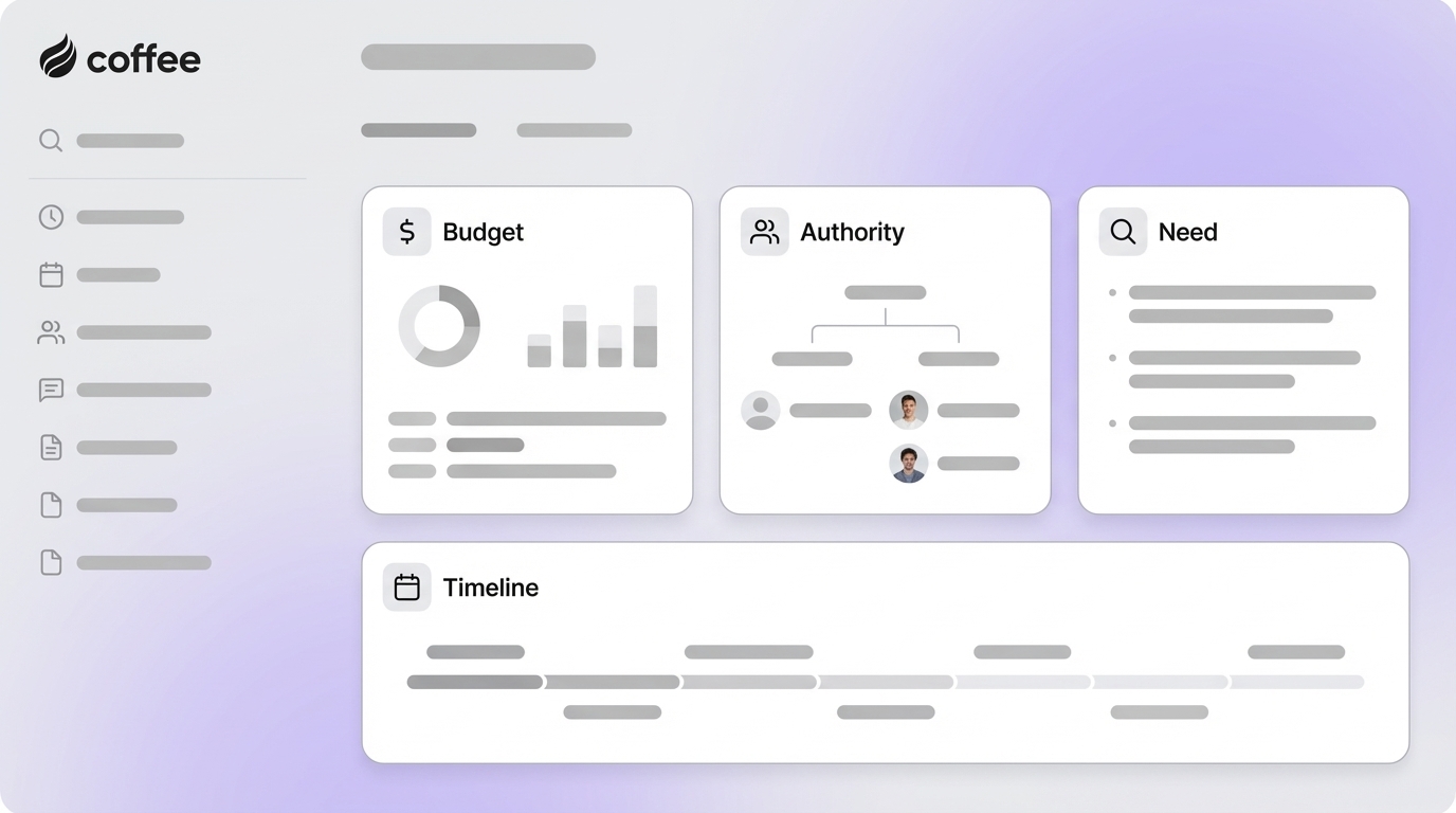 Advanced BANT Methodology for Complex B2B Sales Success