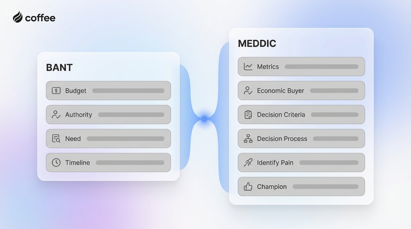 BANT vs MEDDIC: Which Sales Methodology Wins in 2026?