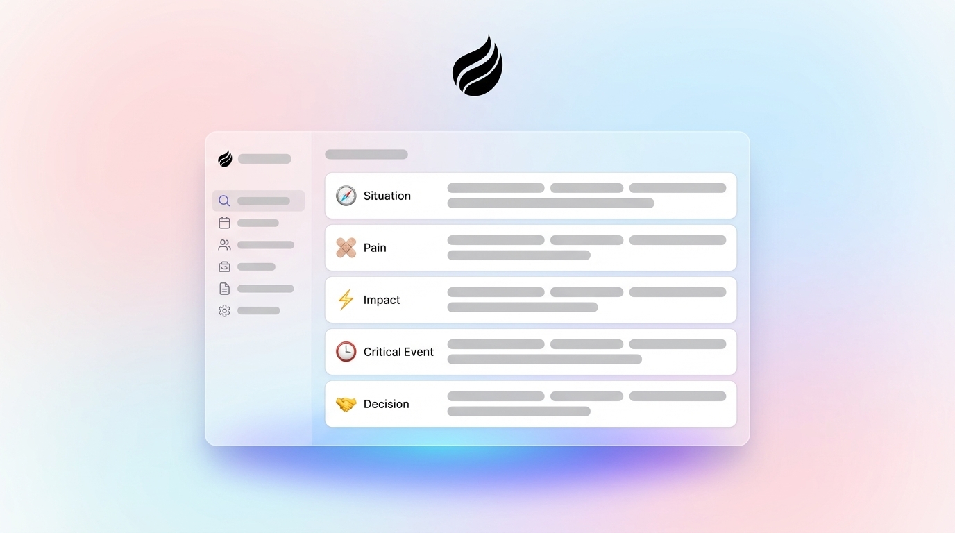 Advanced SPICED Sales Methodology for Enterprise Teams