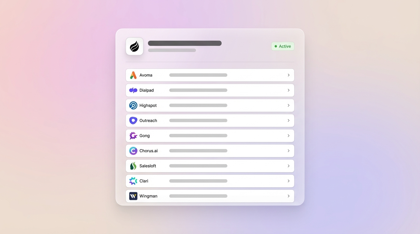 Best SPICED Sales Methodology Software Tools 2026