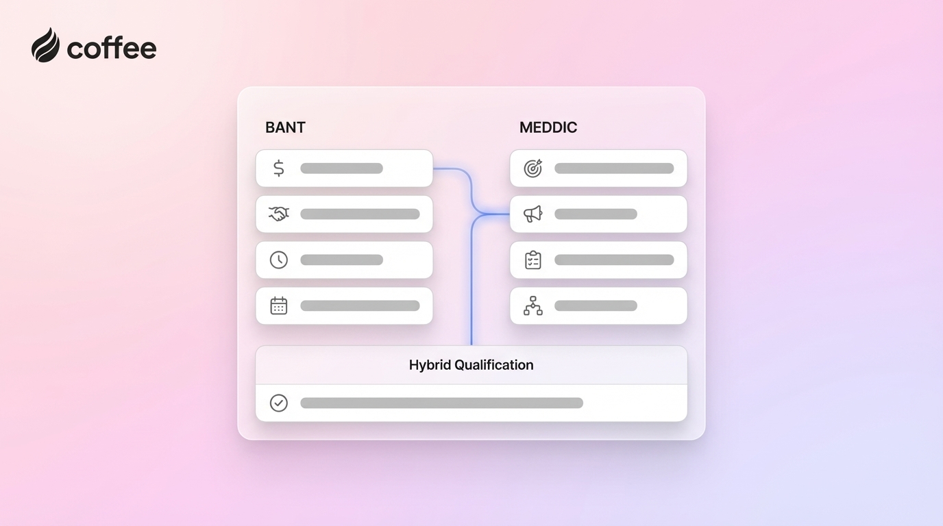 How to Combine BANT and MEDDIC for Hybrid Qualification