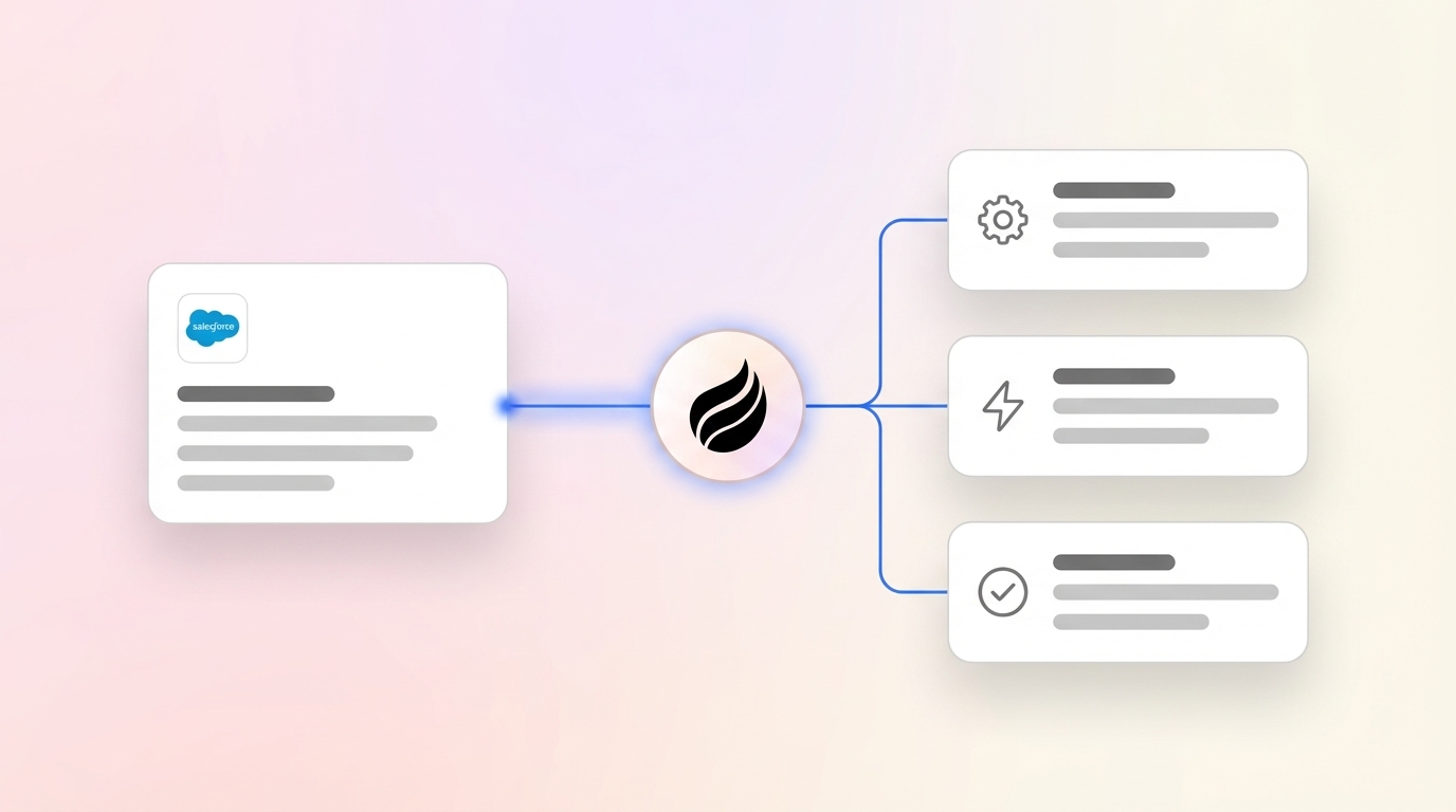 Best Ways to Automate Processes in Salesforce (2026 Guide)