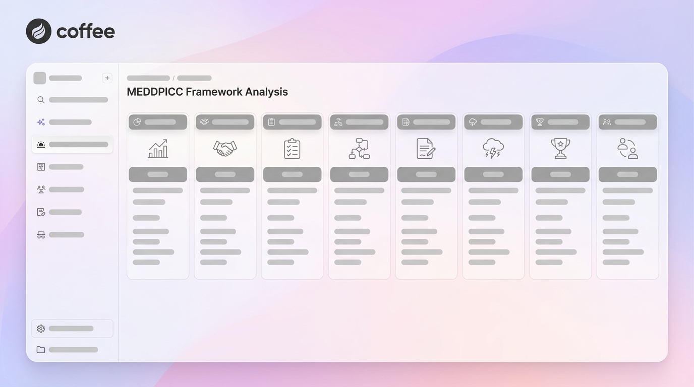 MEDDPICC Framework Components for Enterprise B2B Sales