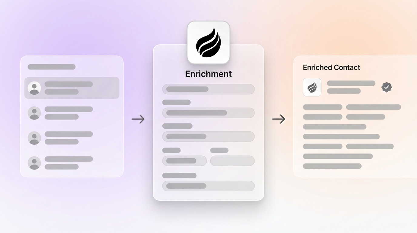 How to Automate CRM Contact Enrichment in 6 Steps