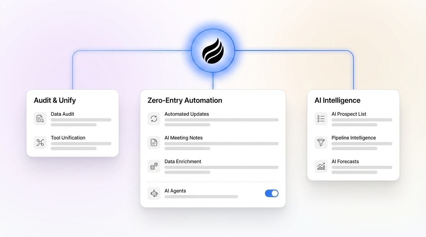 How to Boost Sales Rep Productivity with Less Data Entry