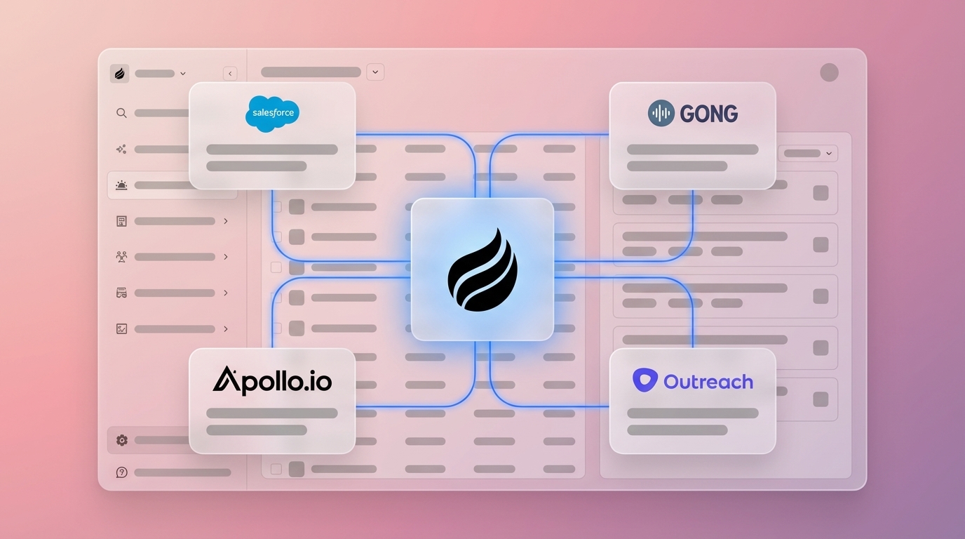 Best AI Sales Productivity Tools for US B2B Teams 2026