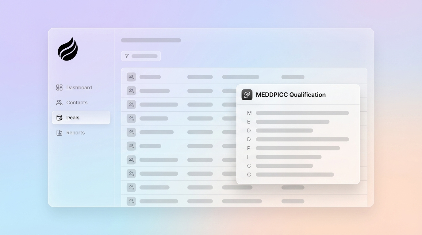 Best MEDDPICC Template for Enterprise B2B Sales