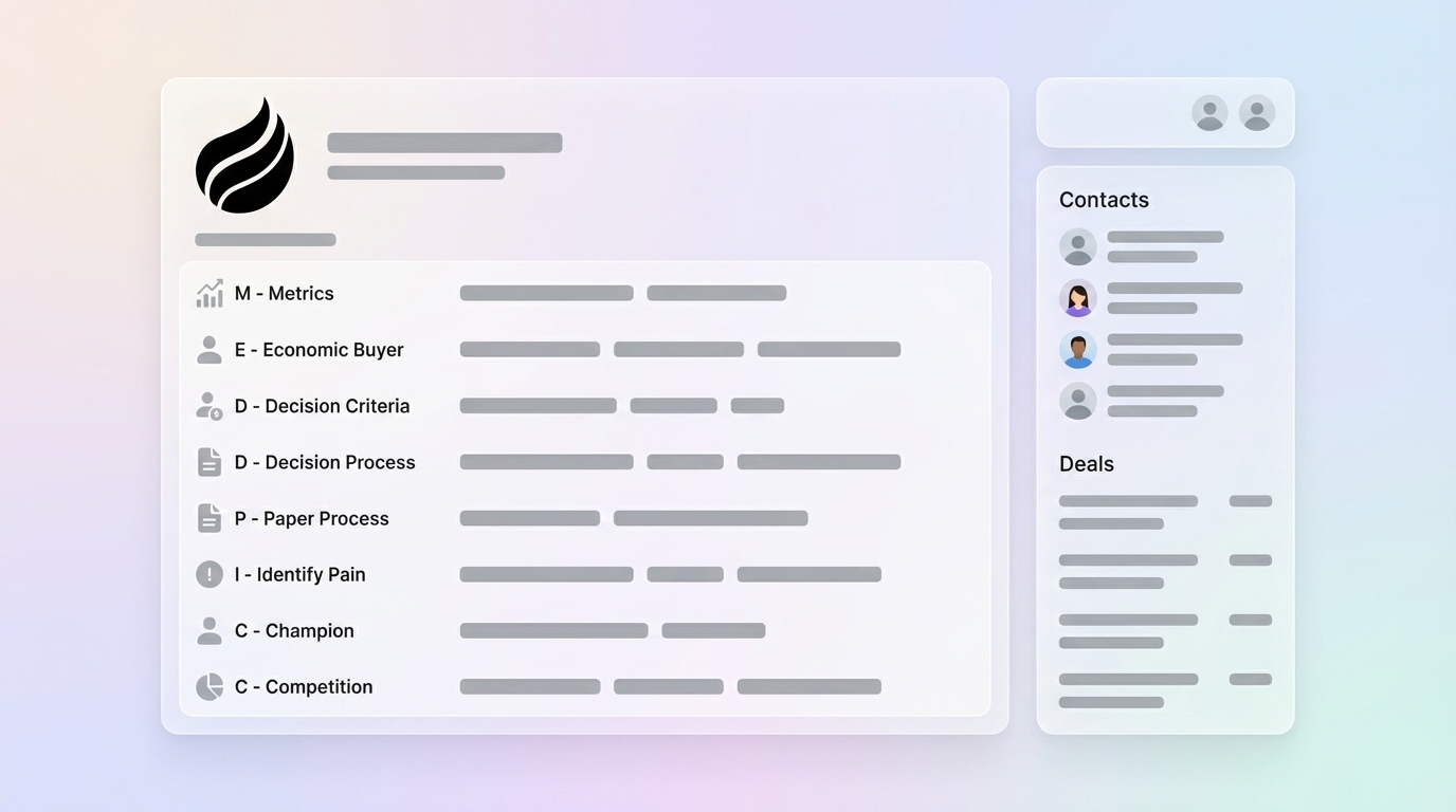 100+ MEDDPICC Qualification Questions: Ultimate 2026 Guide