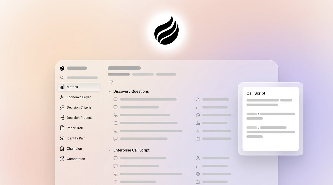 50+ Best MEDDPICC Discovery Questions for B2B Sales