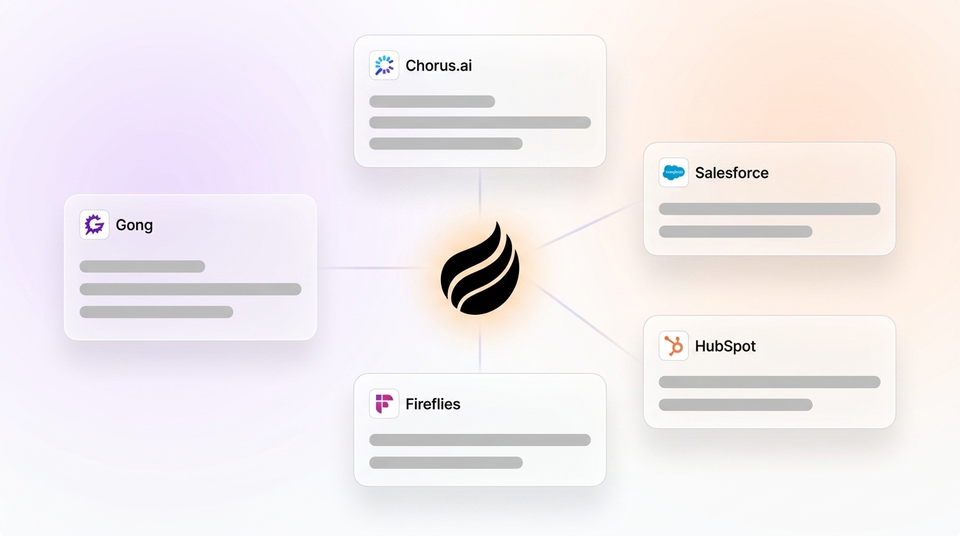 Best Conversation Intelligence Tools for Sales Teams 2026