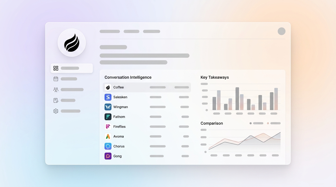 Best Conversation Intelligence Platforms for Sales Teams