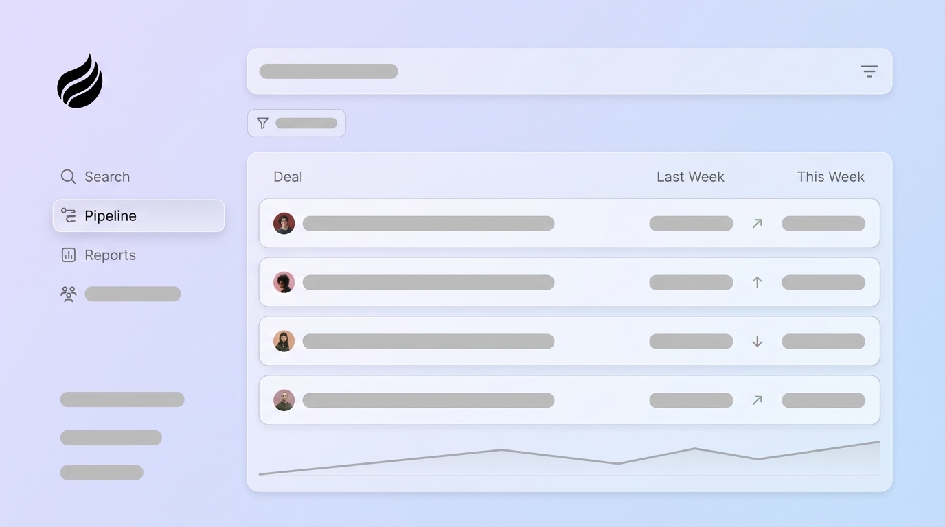 How to Track Weekly Changes in Your Sales Pipeline