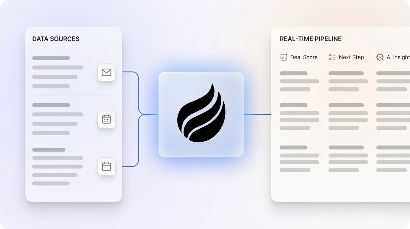 AI-First CRM vs Legacy: Real-Time Sales Decision Guide