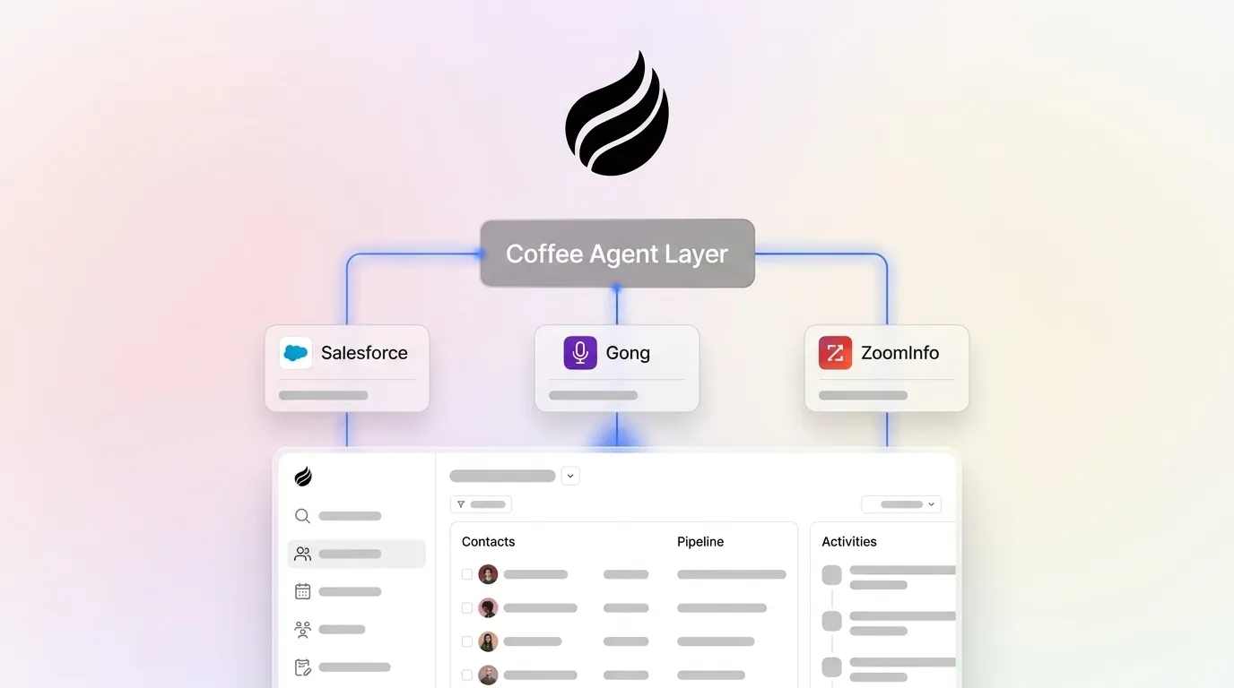 7 Top Salesforce AppExchange Apps to Boost Sales Process