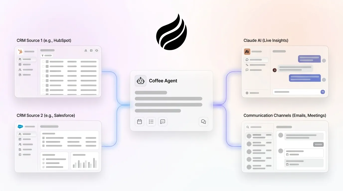 How to Integrate Claude with Your CRM for Live Insights