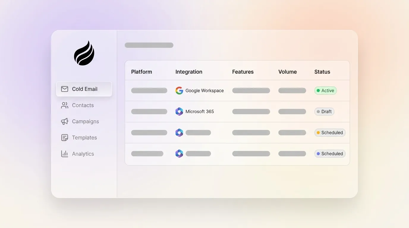 Cold Email Software for SaaS: 2026 Top Tools Compared
