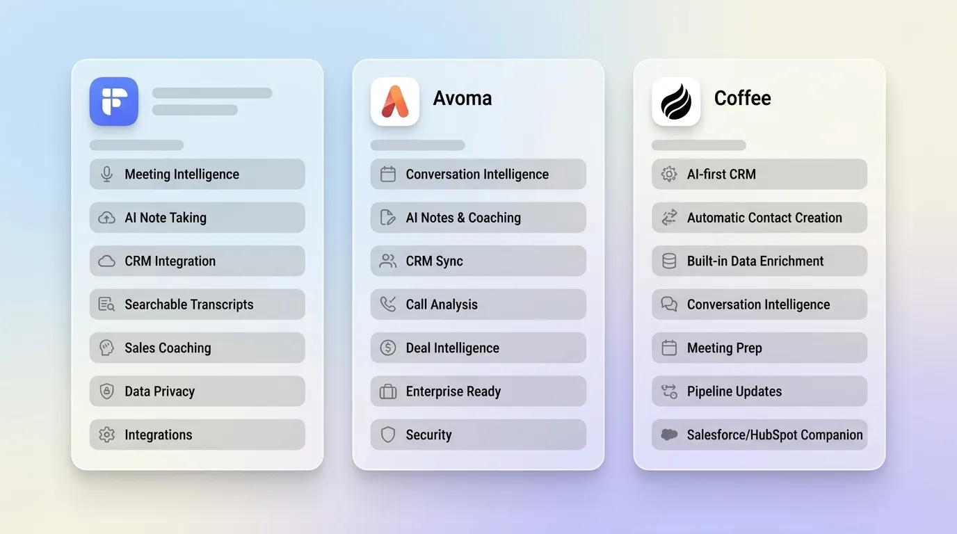 Fireflies vs Avoma 2026: Meeting Intelligence Compared