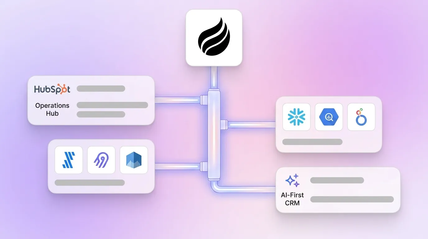 HubSpot Data Warehouse Costs: Native, Third-Party & AI