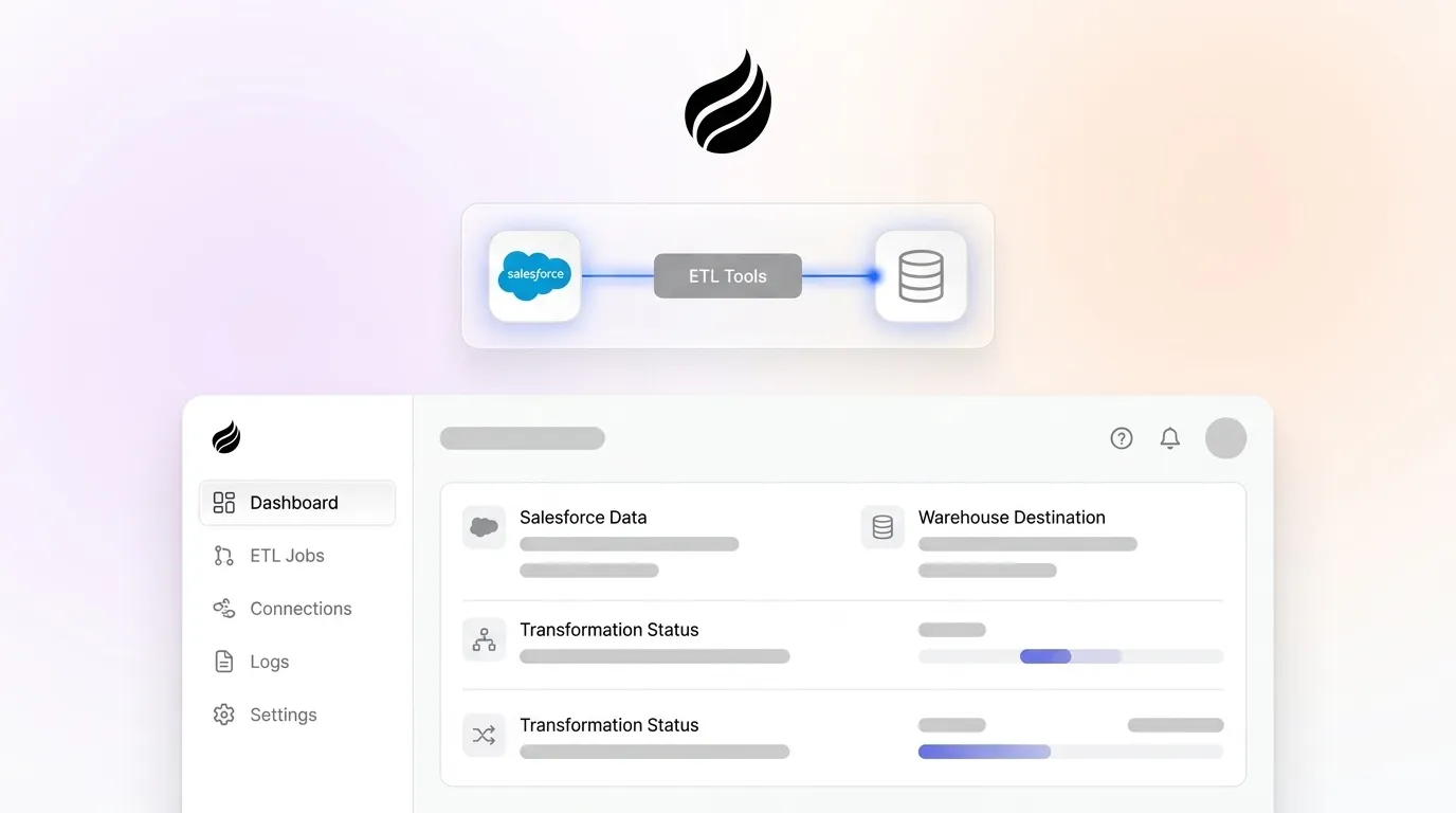 Salesforce ETL Tools Comparison: The 2026 Buyer’s Guide