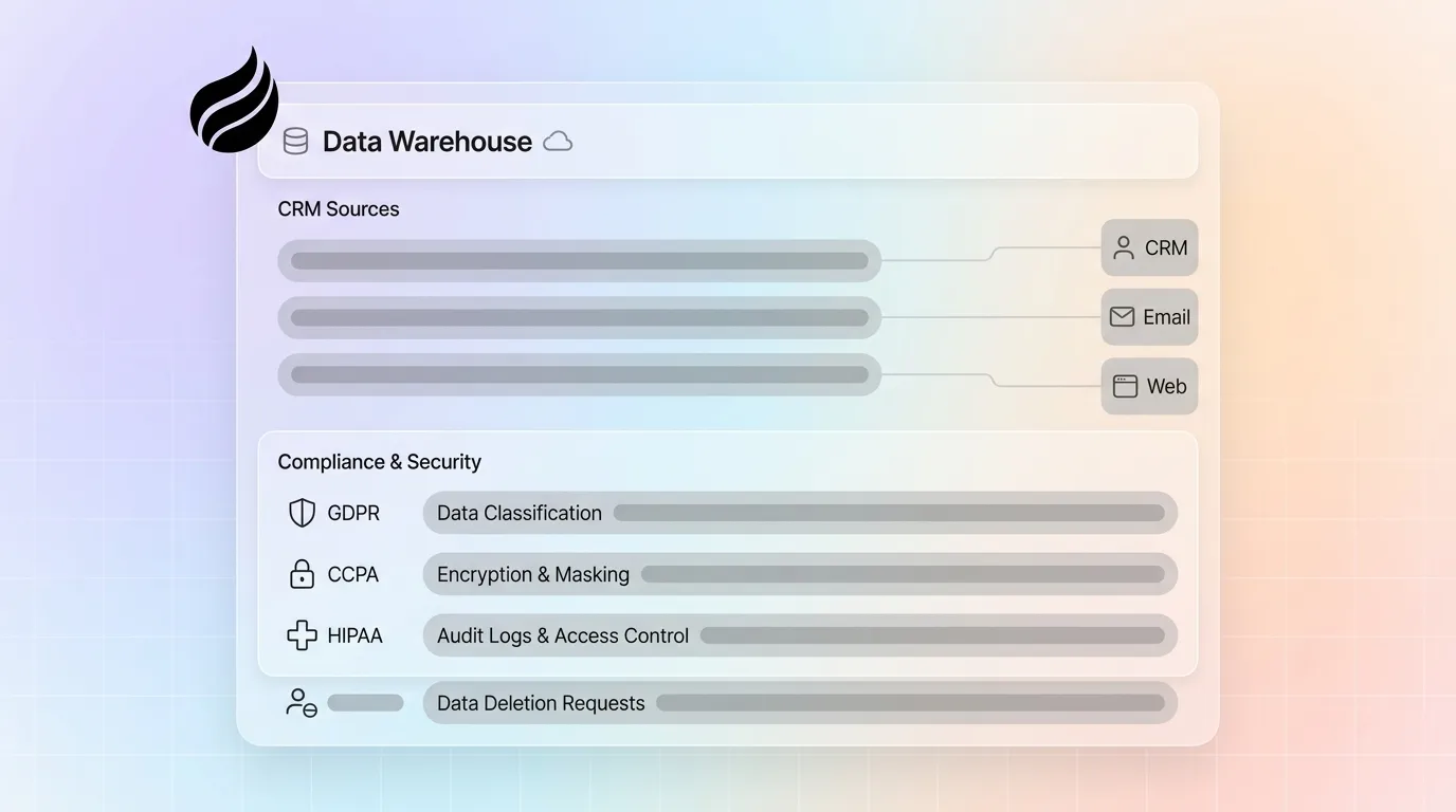 CRM Data Warehouse Compliance: GDPR, CCPA & HIPAA Guide